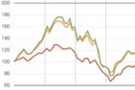 Fondsinformationen von Morningstar.