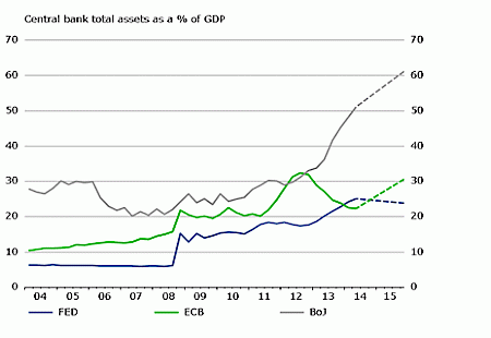 Grafik 1: Die Bilanz der Bank of Japan bricht sämtliche Rekorde (in Prozent des BIP) – Quelle: Thomson Reuters Datastream, Vontobel Asset Management