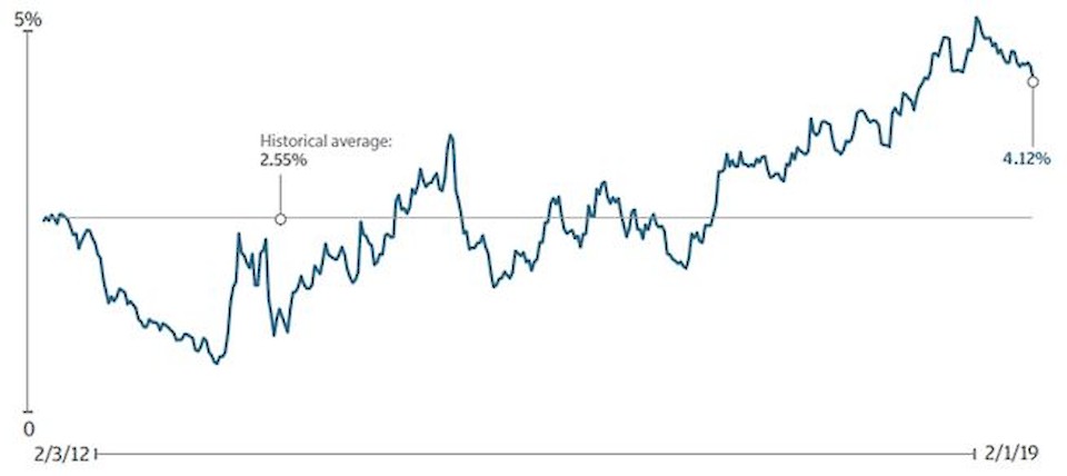 Realrenditen der Schwellenländer (ohne die Türkei) in Lokalwährung. Quelle: Bloomberg, J.P. Morgan Asset Management, JPMorgan GBI-EM Global Diversified Index, Stand: 1. Februar 2019.