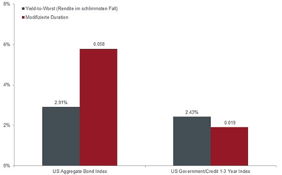 Quelle: Bloomberg, Stand: 26. März 2019.