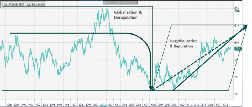 Quelle: Bloomberg, DPAM