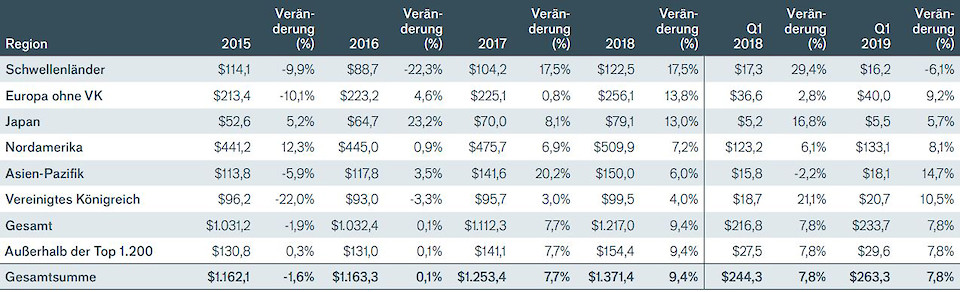 Quelle: Janus Henderson