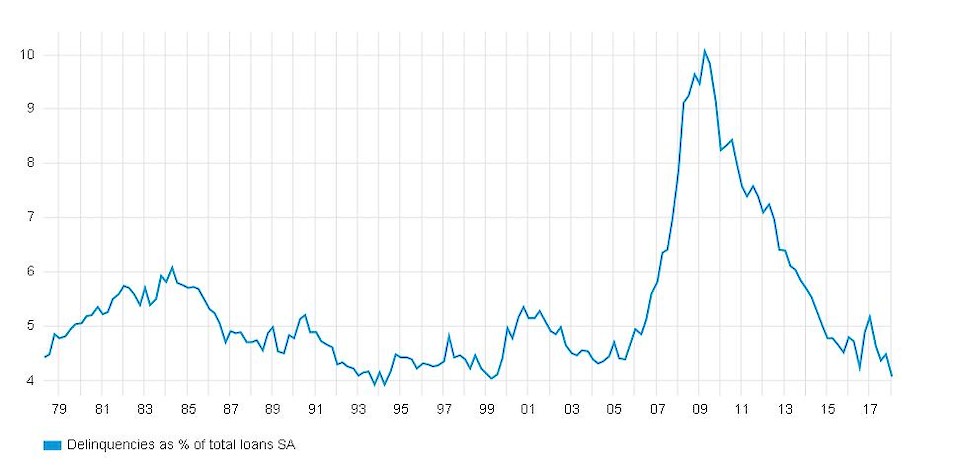 Quelle: Bloomberg. 31. März 1979 bis 31. Dezember 2018.