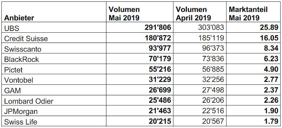 Quelle: Swiss Fund Data AG und Morningstar