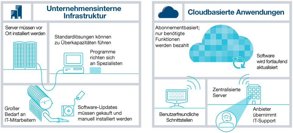 Quelle: T. Rowe Price