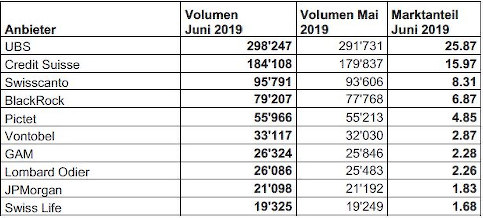 Quelle: Swiss Fund Data und Morningstar