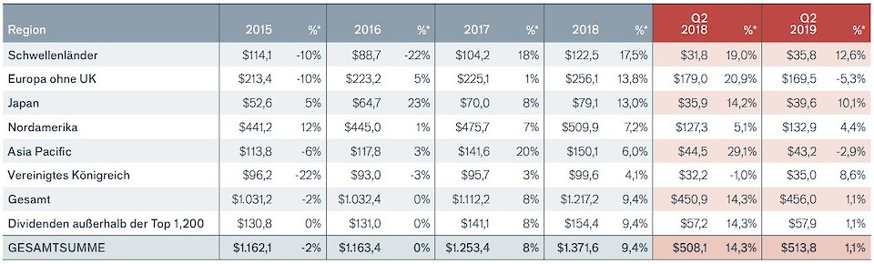 Quelle: Janus Henderson