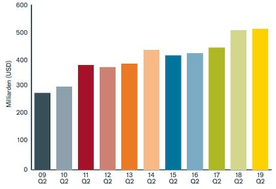 Quelle: Janus Henderson