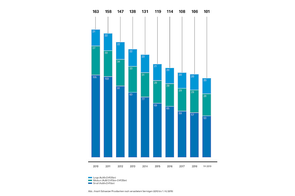 Zur Vergrösserung auf die Grafik klicken.