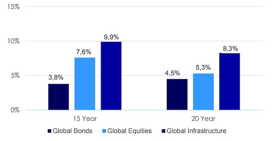 Quelle: Nordea AM