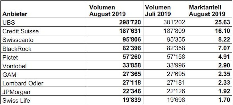 Quelle: Swiss Fund Data/Morningstar
