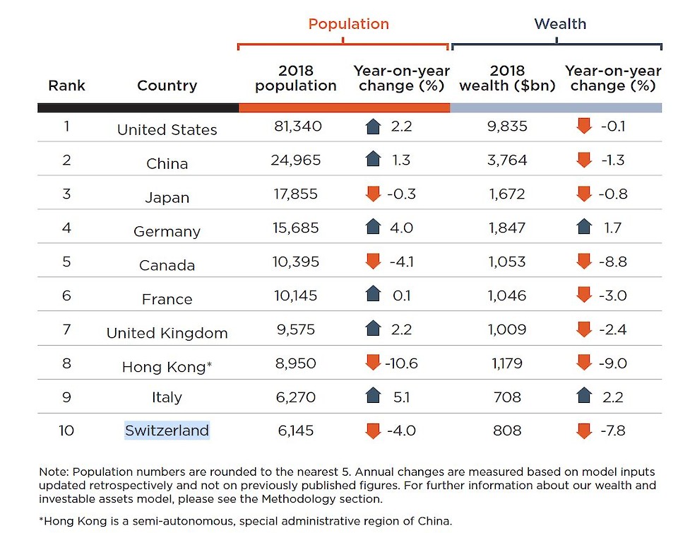 Quelle: The World Ultra Wealth Report 2019