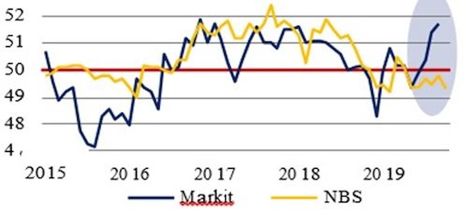 Quelle: Macrobond, Rothschild & Co Asset Management Europe