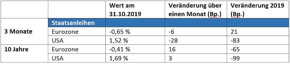 Quelle: Rothschild & Co Asset Management Europe