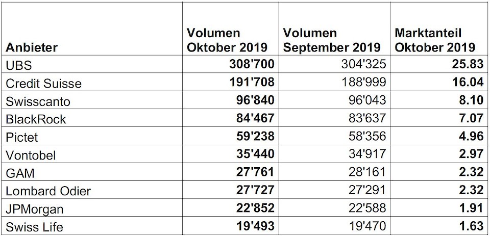 Quelle: Swiss Fund Data/Morningstar