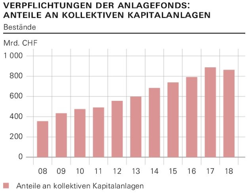 Quelle: SNB
