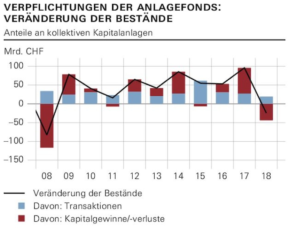 Quelle: SNB