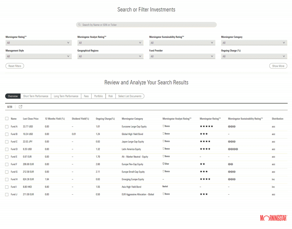 Quelle: Morningstar Inc., Enterprise Components - Screener, 2020