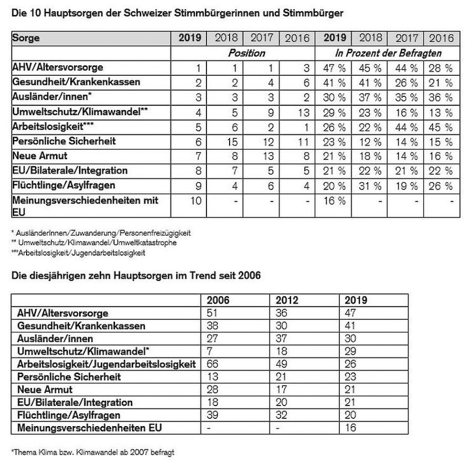 Quelle: Credit Suisse