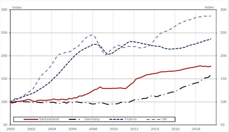 Quelle: Refinitiv / Datastream, Edmond de Rothschild Economic Research