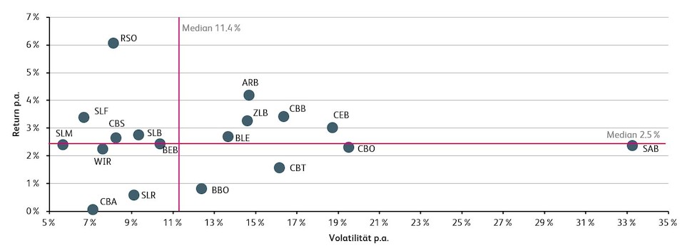 Quelle: IFZ Retail Banking-Studie 2019