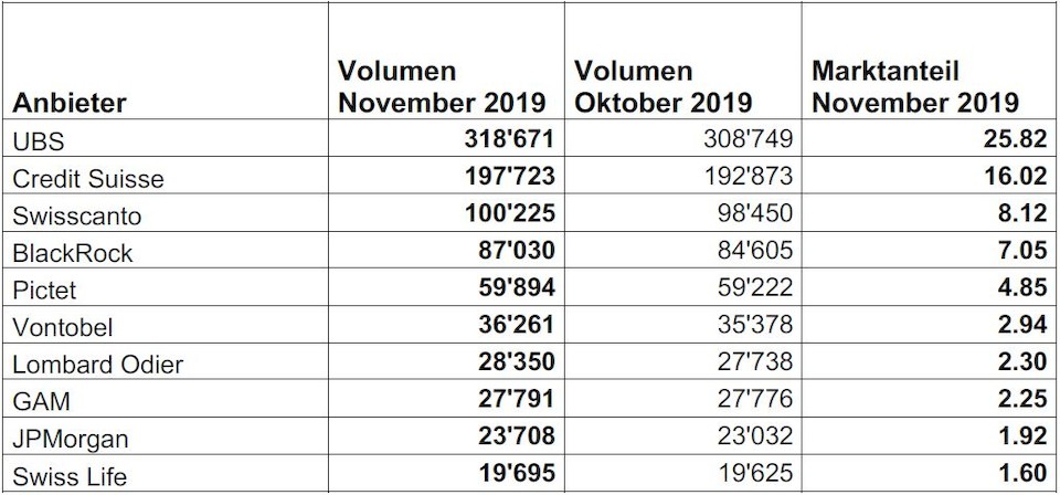 Quelle: Swiss Fund Data/Morningstar