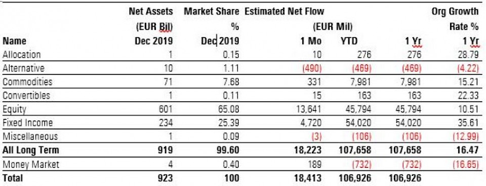 Quelle: Morningstar Direct.