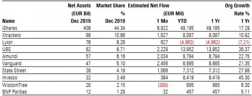Quelle: Morningstar Direct.
