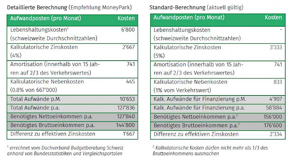 Quelle: Moneypark