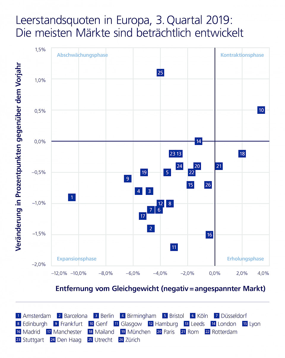 Quelle: Zurich Invest AG