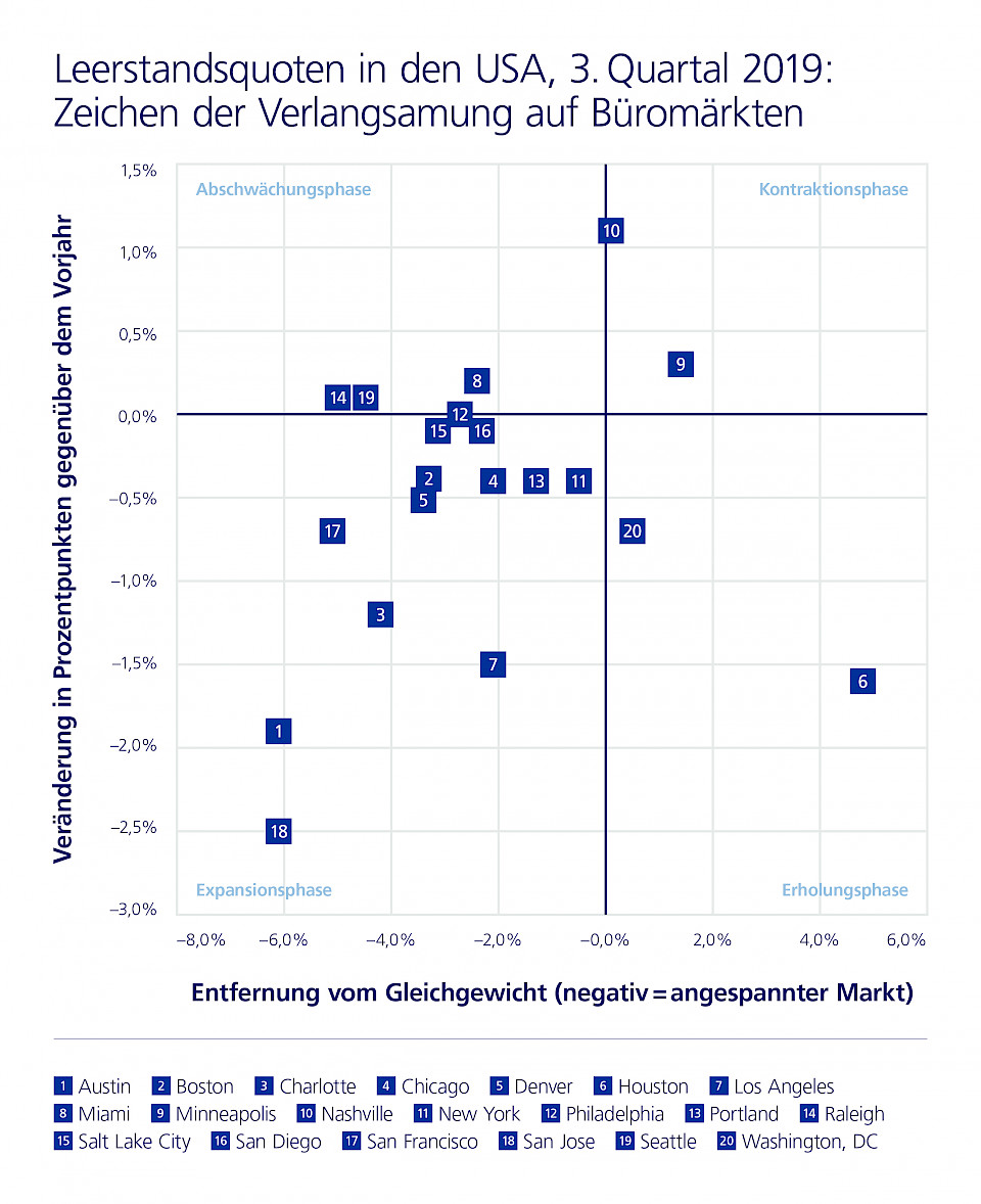 Quelle: Zurich Invest AG