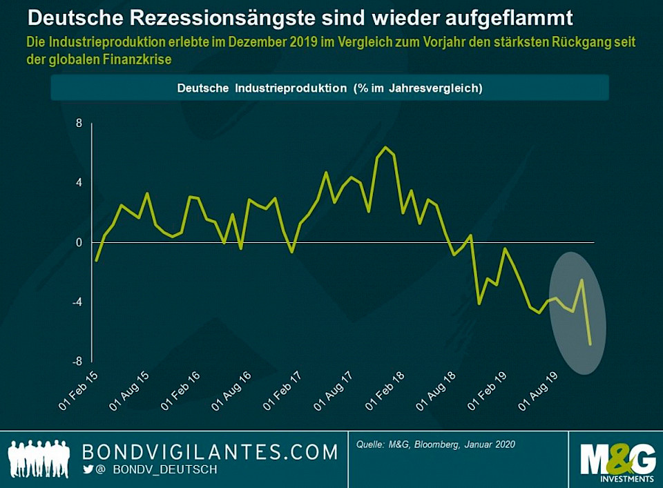 Quelle: Bloomberg, M&G