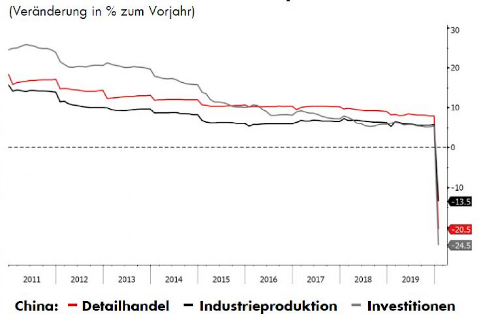 Quelle: Bloomberg, SZKB