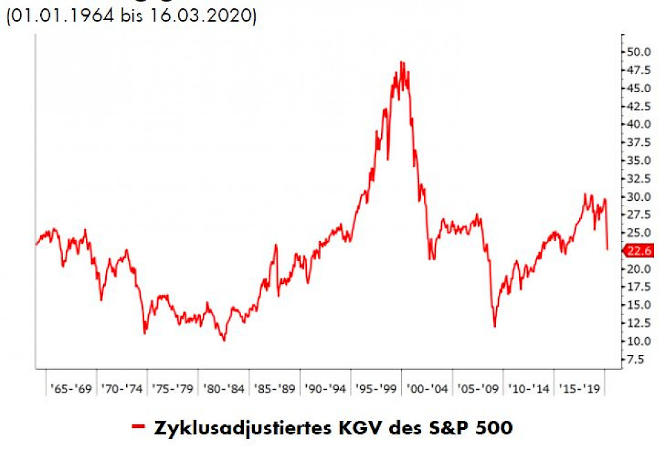 Quelle: Bloomberg, SZKB