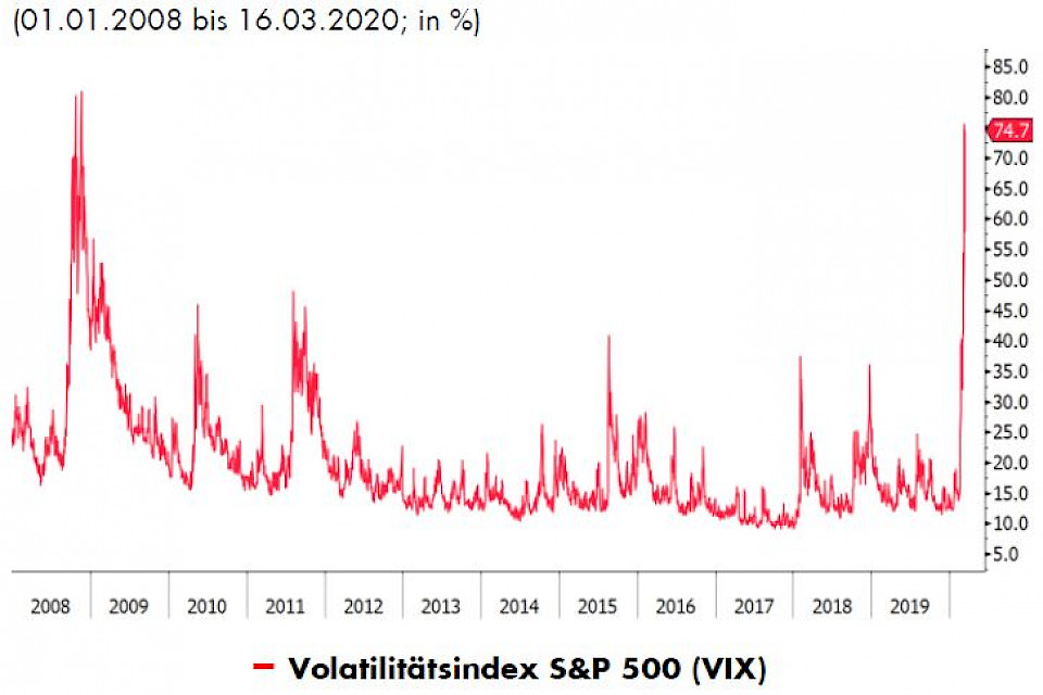 Quelle: Bloomberg, SZKB