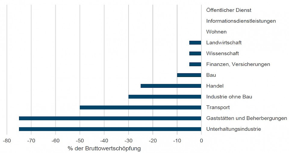Quelle: DWS Investment GmbH; Stand: 20.03.2020