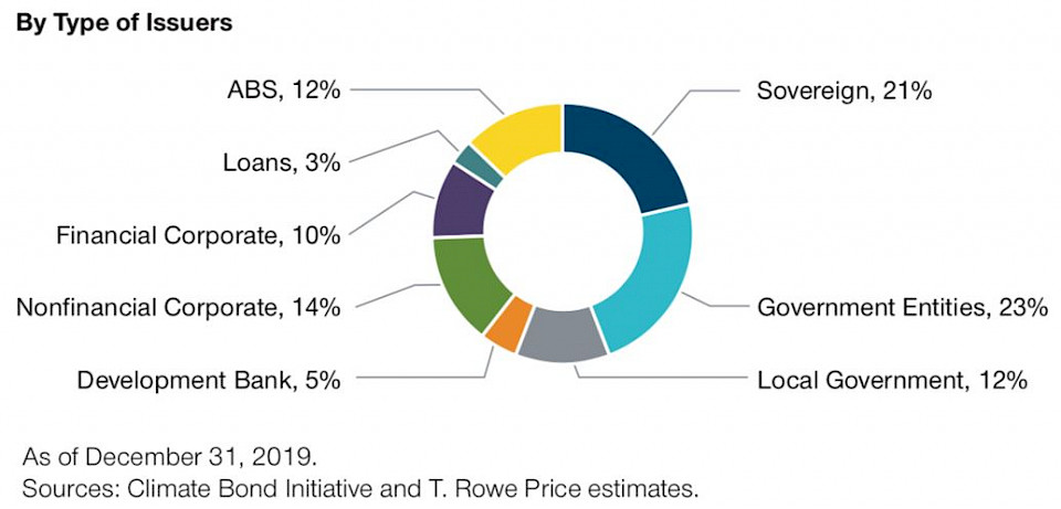 Aufgeschlüsselt nach Herausgeber-Typ und den fünf grössten Herausgebern.