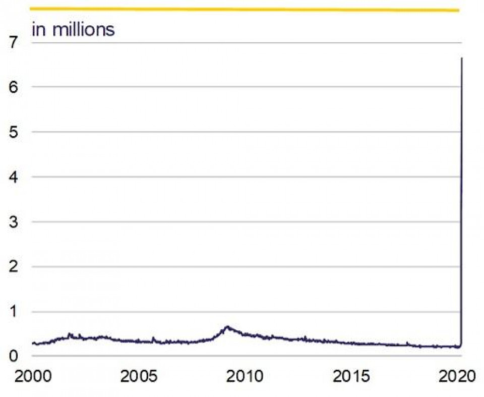 Quelle: Macrobond, Rothschild & Co Asset Management Europe