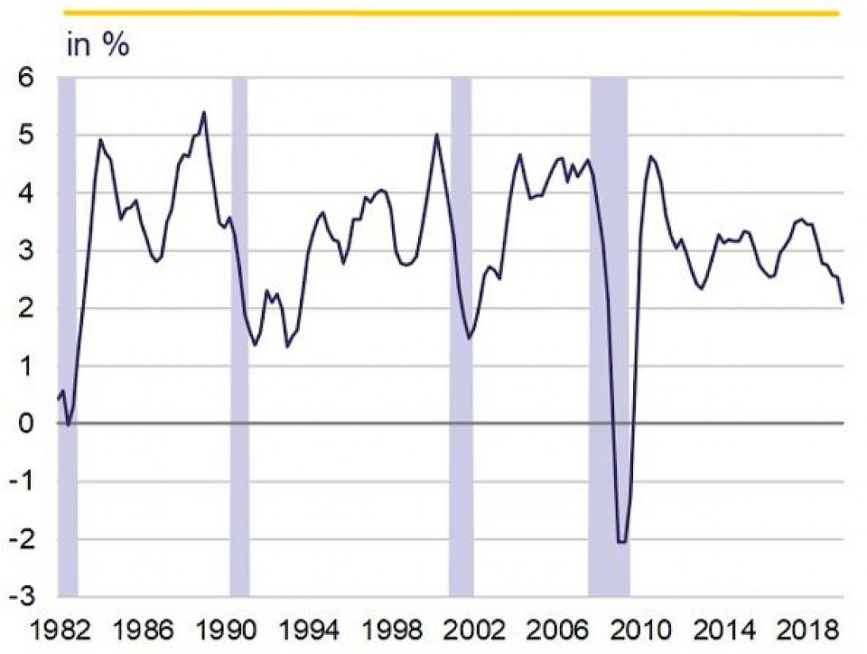 Quelle: Macrobond, Rothschild & Co Asset Management Europe