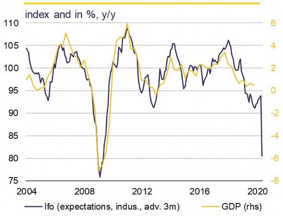 Quelle: Macrobond, Rothschild & Co Asset Management Europe