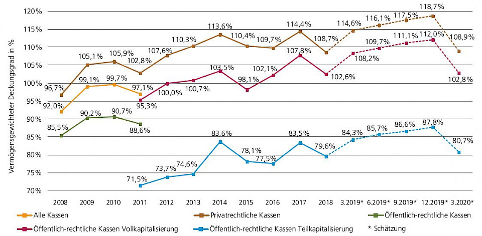 Quelle: Swisscanto Vorsorge AG und Prevanto AG