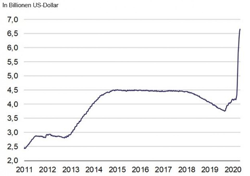 Quelle: Macrobond, Rothschild & Co Asset Management Europe