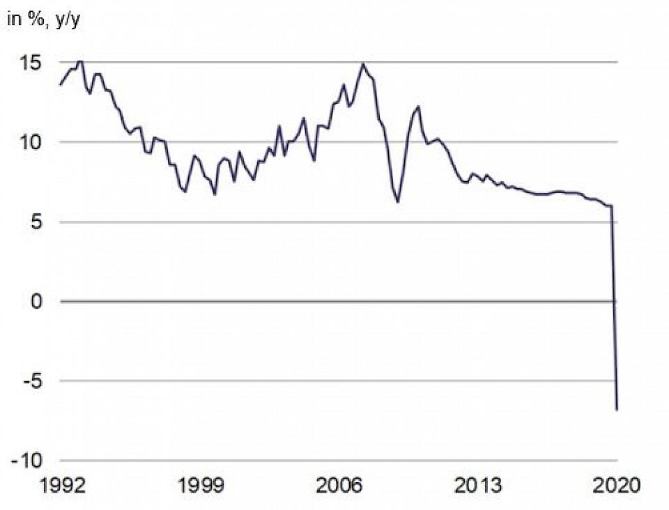 Quelle: Macrobond, Rothschild & Co Asset Management Europe
