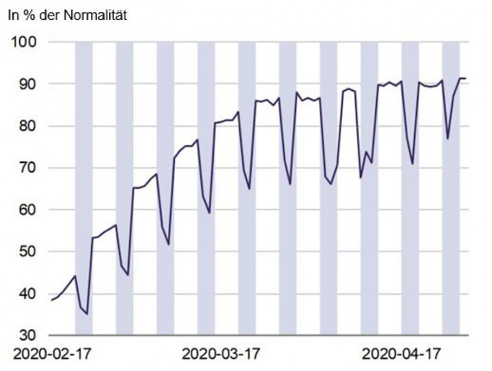 Quelle: Bloomberg, Rothschild & Co Asset Management Europe