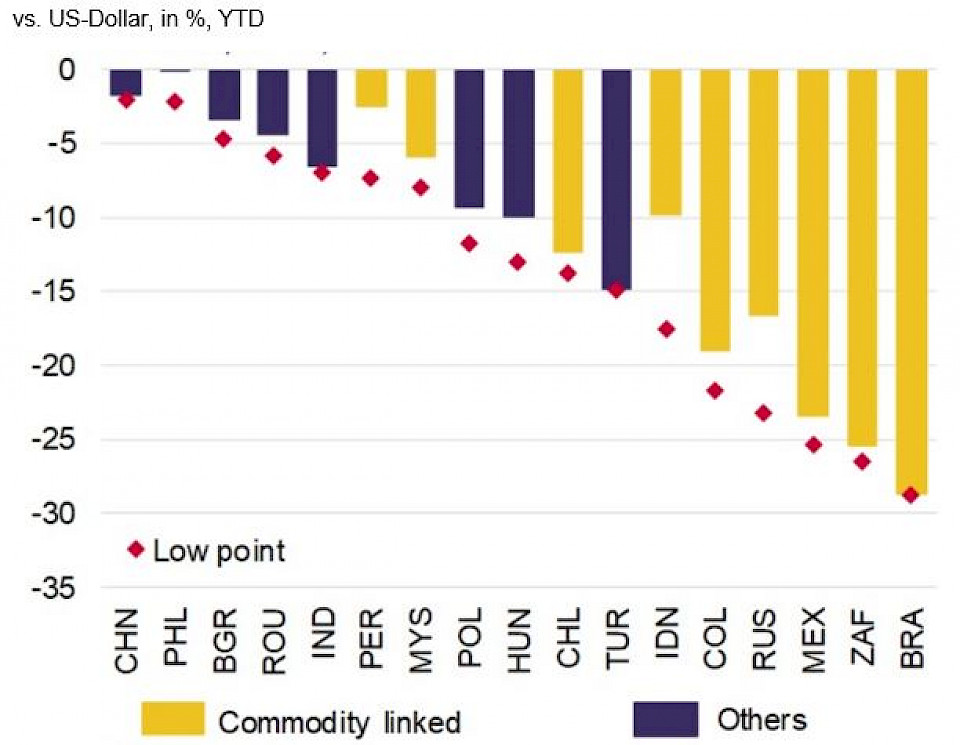 Quelle: IMF, Rothschild & Co Asset Management Europe