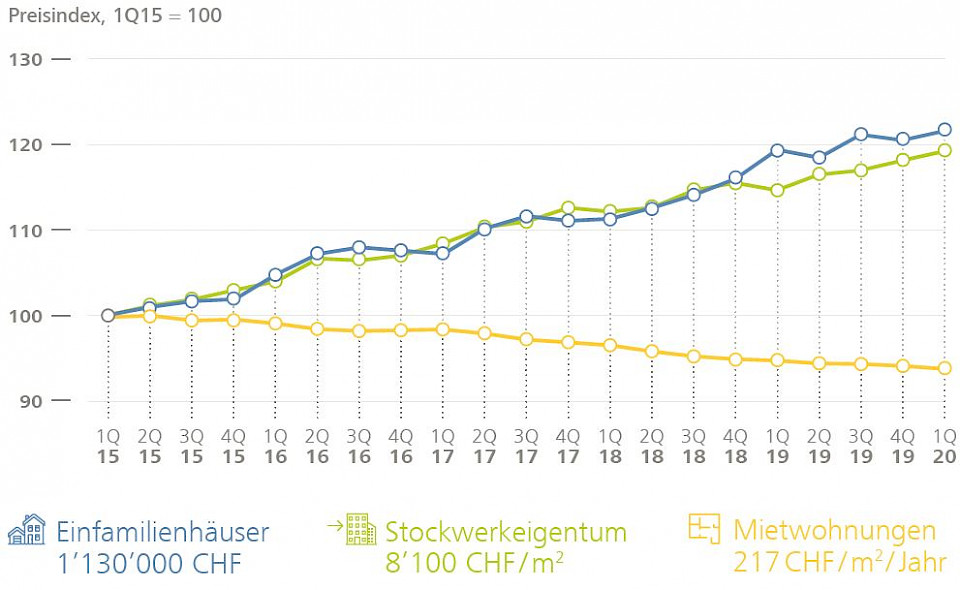 Quelle: Raiffeisen Economic Research