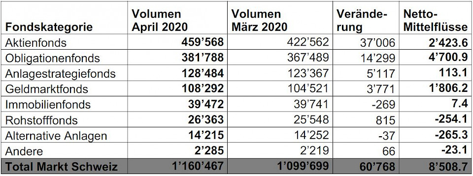 Quelle: Swiss Fund Data AG, Morningstar