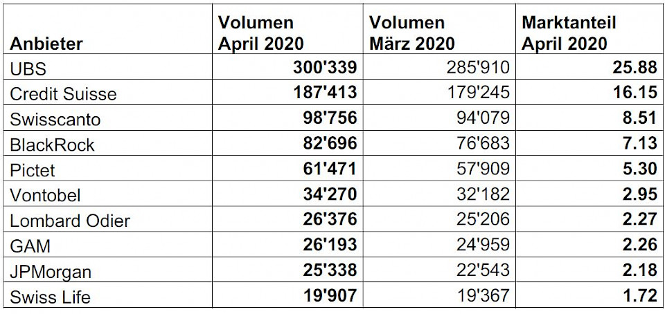 Quelle: Swiss Fund Data AG, Morningstar