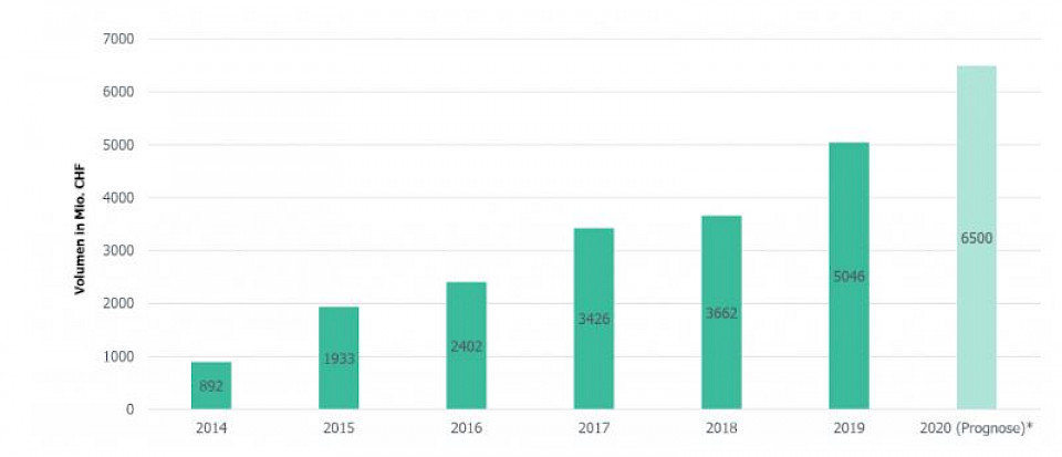 Quelle: e.foresight und IFZ