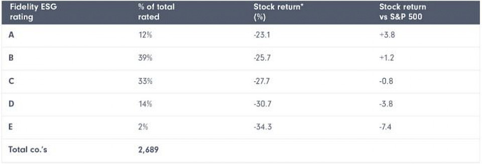 Quelle: Fidelity International, April 2020